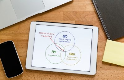The Importance of SEO Marketing for Your Business
